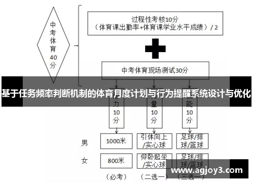 基于任务频率判断机制的体育月度计划与行为提醒系统设计与优化