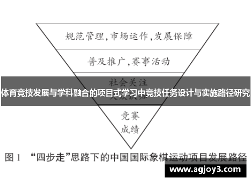 体育竞技发展与学科融合的项目式学习中竞技任务设计与实施路径研究